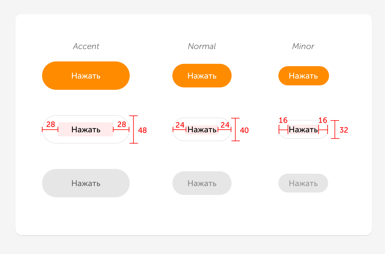 Идеальная кнопка UI дизайн. Формула идеальной кнопки. Би-01ui-гр. Бросок button UI Throw.